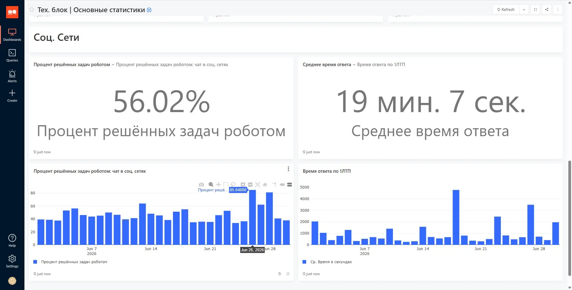 dashboard 1