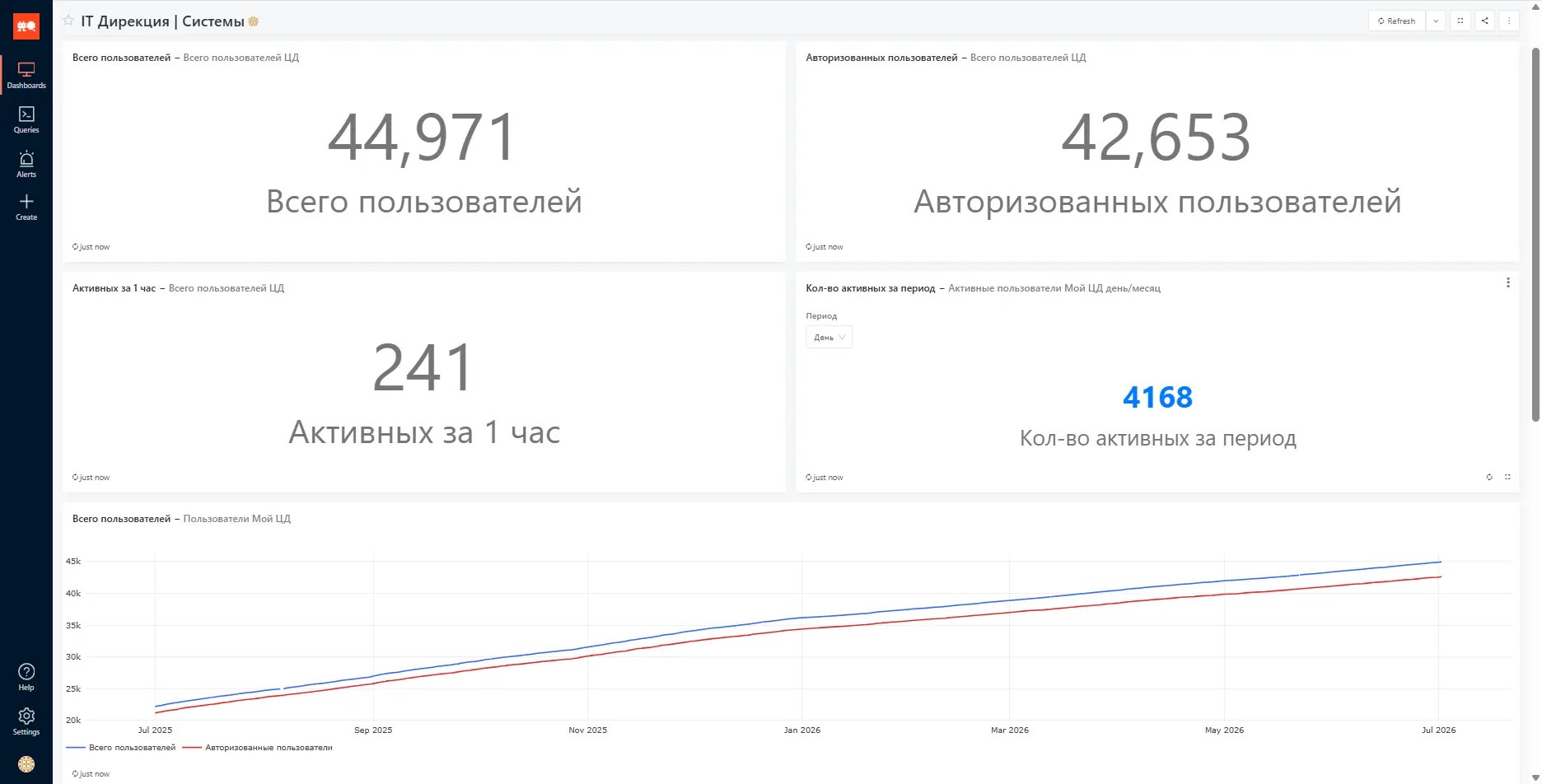 dashboard 2