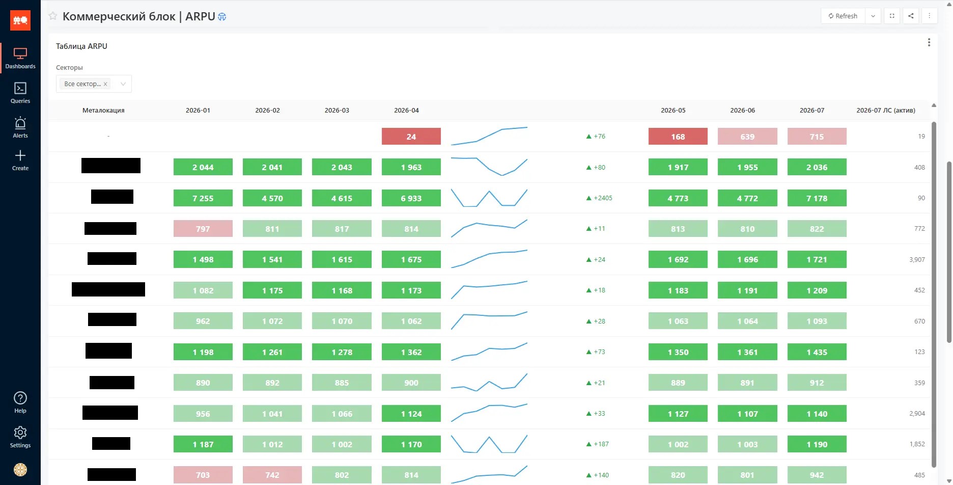 dashboard 3